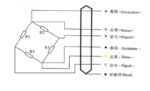 AMI5kg~500kg型香蕉福利久久福利久久香蕉电缆芯线色标接线法