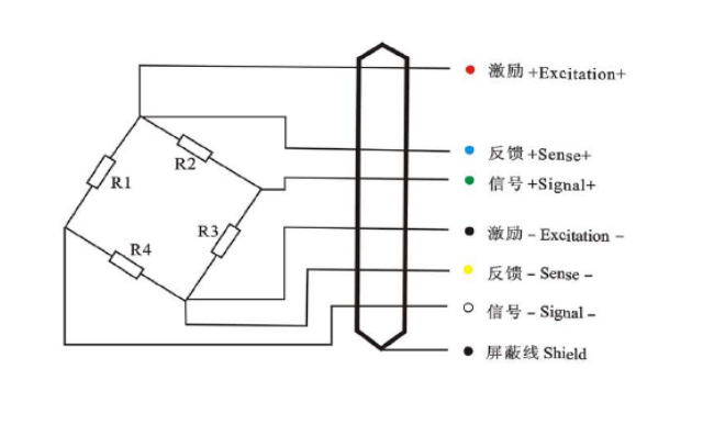 电缆芯线色标接线法