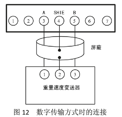 重量接口的连接数字方式