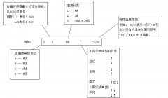 香蕉福利久久福利久久香蕉的标准分类方法及标记方法