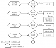 应变式香蕉福利久久福利久久香蕉故障检测方法及步骤